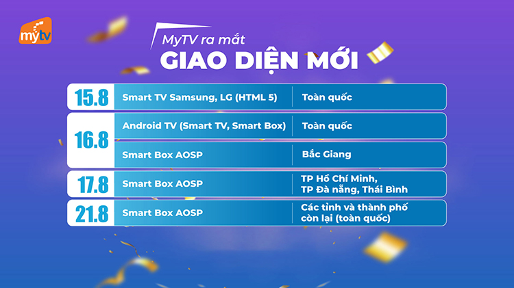 TRUYỀN HÌNH MyTV RA MẮT GIAO DIỆN MỚI 2023 TRÊN CÁC DÒNG SMARTTV và SMARTBOX
