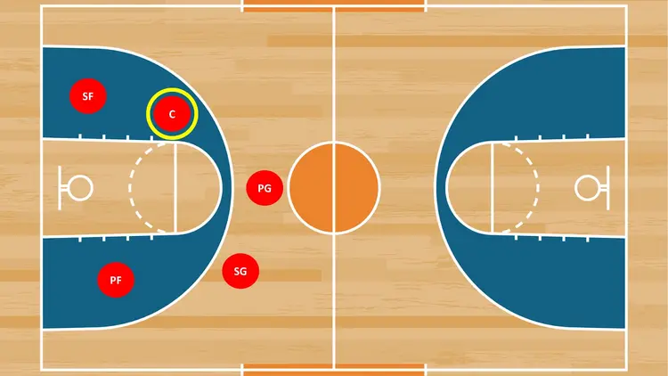Hướng dẫn chi tiết về các vị trí trong bóng rổ cho người mới bắt đầu